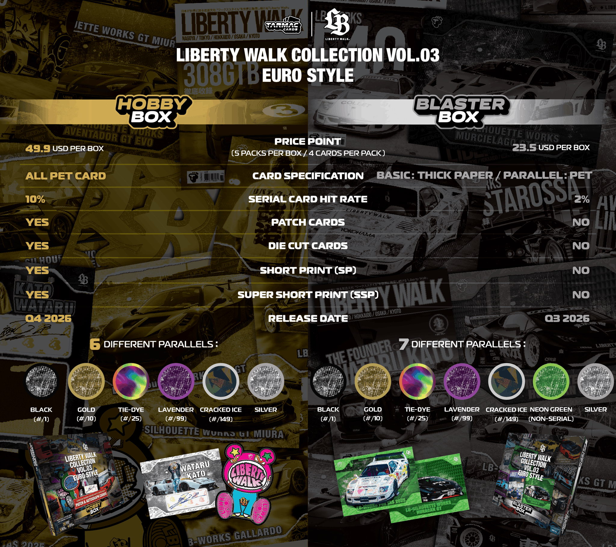 Tarmac Cards Liberty Walk Vol.03 ブラスターボックス 香港予約